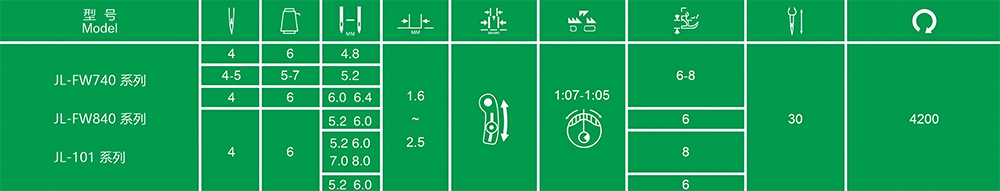 JL-FW840-TT参数.png